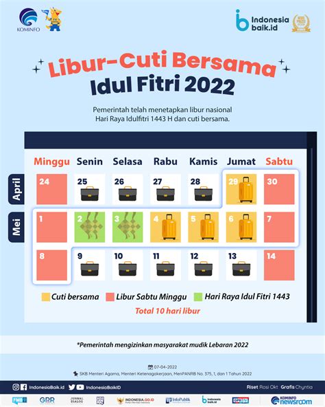 kapan libur bersama lebaran 2024